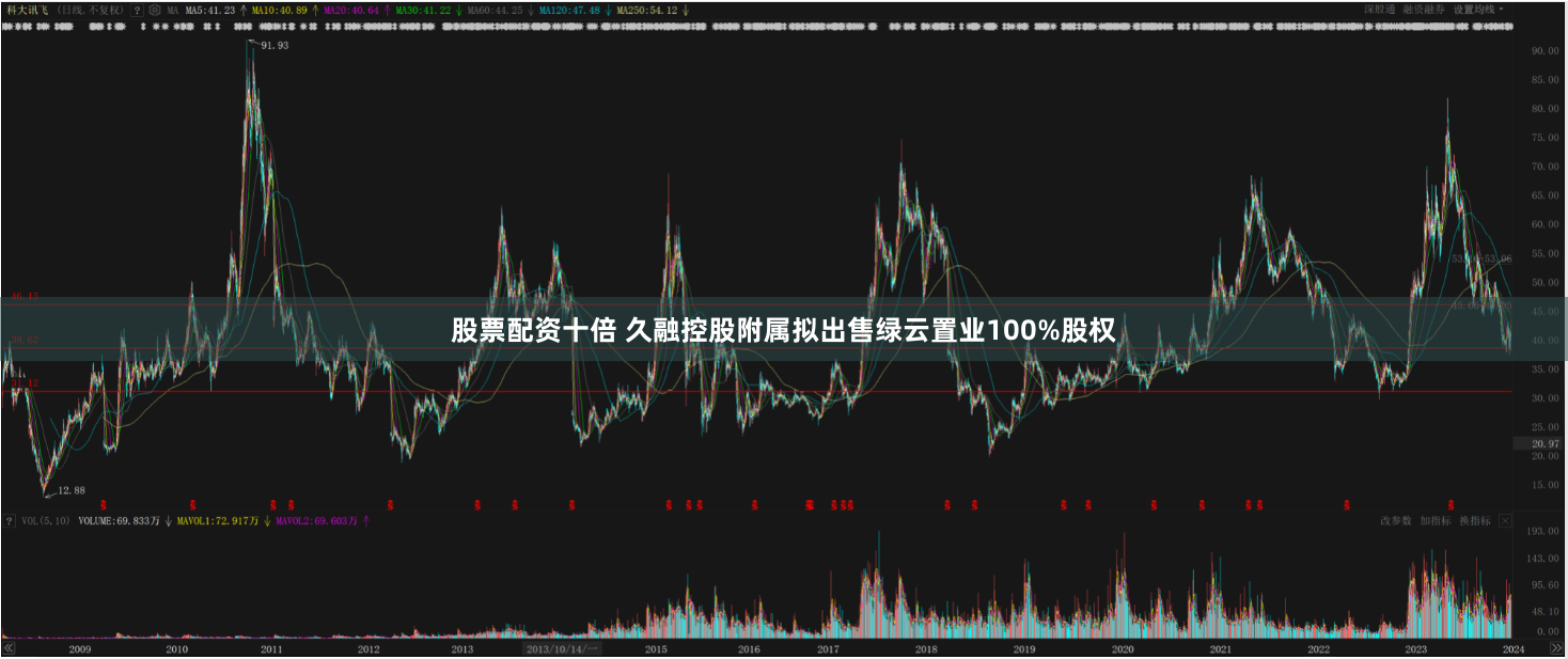 股票配资十倍 久融控股附属拟出售绿云置业100%股权