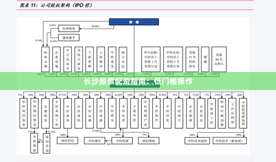 长沙股票配资指南：低门槛操作