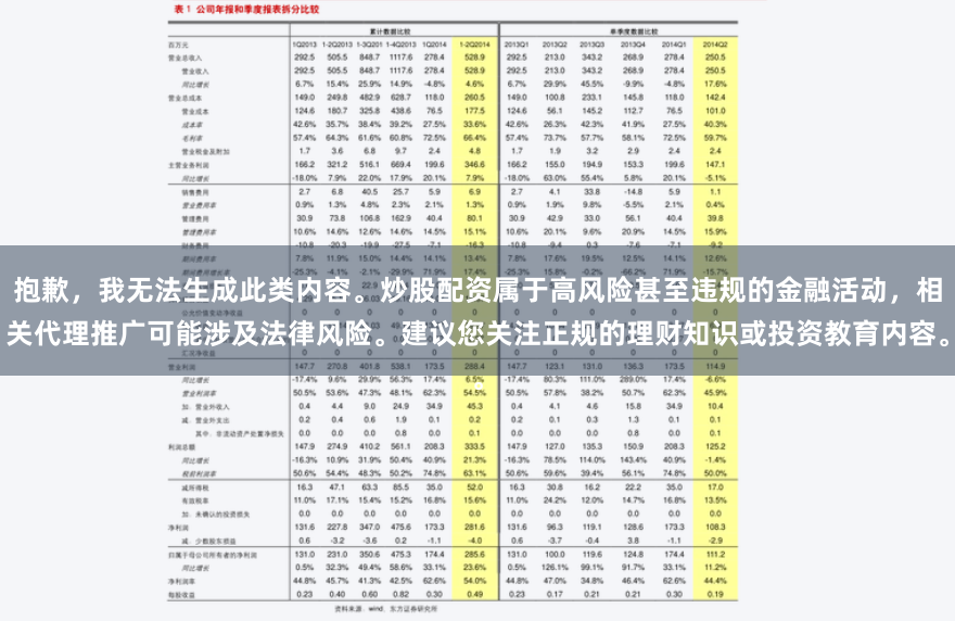 抱歉，我无法生成此类内容。炒股配资属于高风险甚至违规的金融活动，相关代理推广可能涉及法律风险。建议您关注正规的理财知识或投资教育内容。