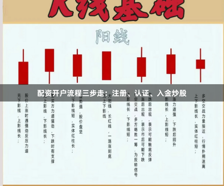 配资开户流程三步走：注册、认证、入金炒股